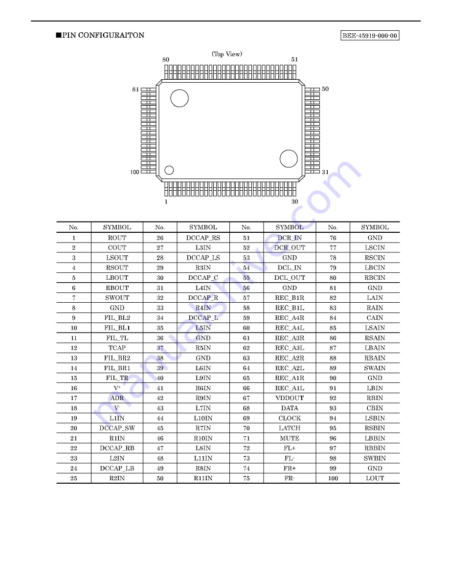 Harman Kardon AVR 254 Service Manual Download Page 134