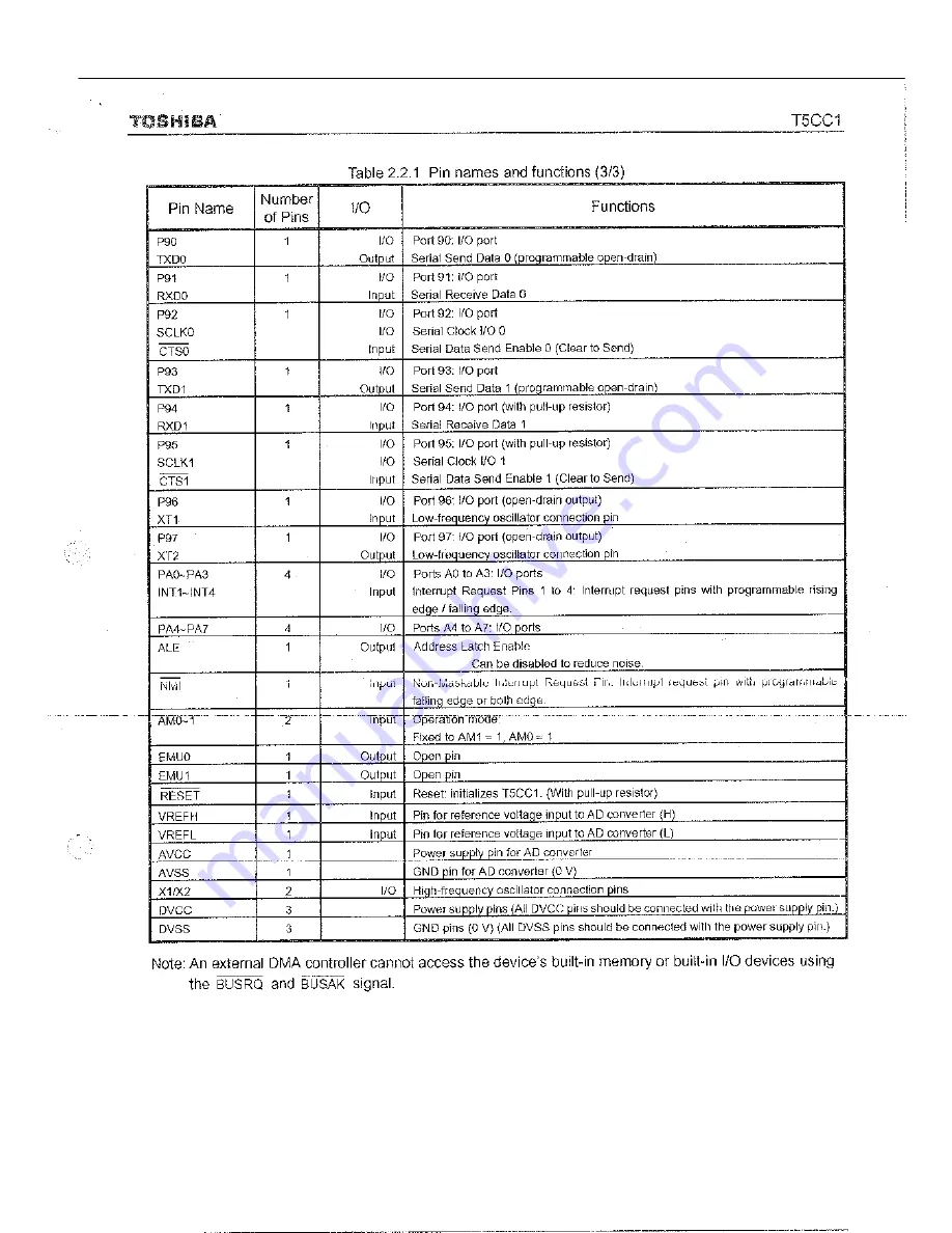 Harman Kardon AVR 254 Service Manual Download Page 154