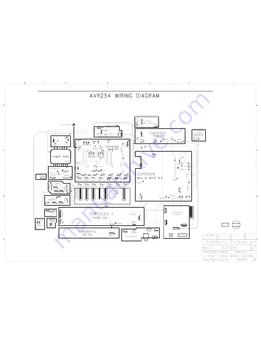 Harman Kardon AVR 254 Service Manual Download Page 189