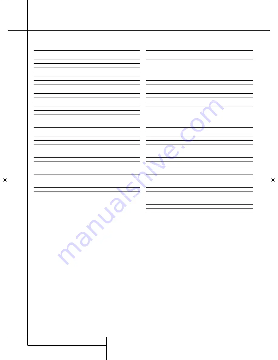 Harman Kardon AVR 255 / 230V Code Manual Download Page 4