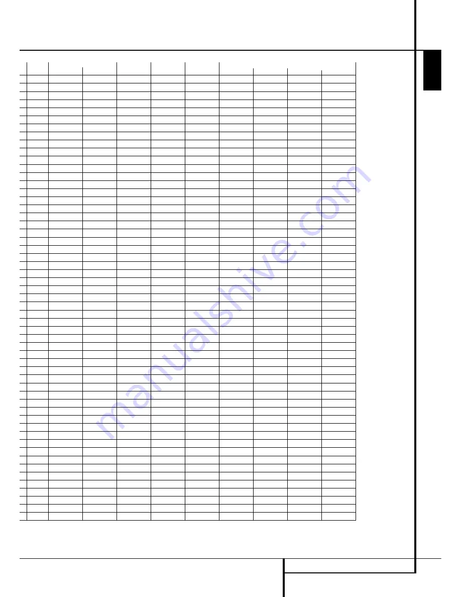 Harman Kardon AVR 255 Owner'S Manual Download Page 49