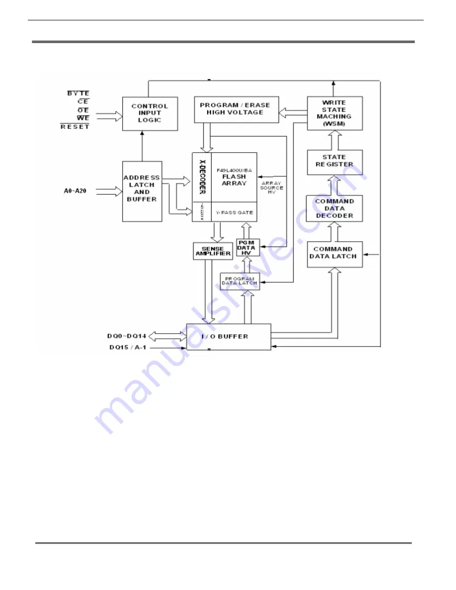 Harman Kardon AVR 2600 Service Manual Download Page 123