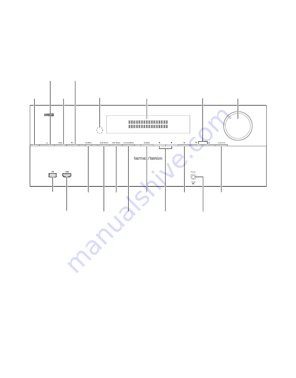 Harman Kardon AVR 265 Owner'S Manual Download Page 4