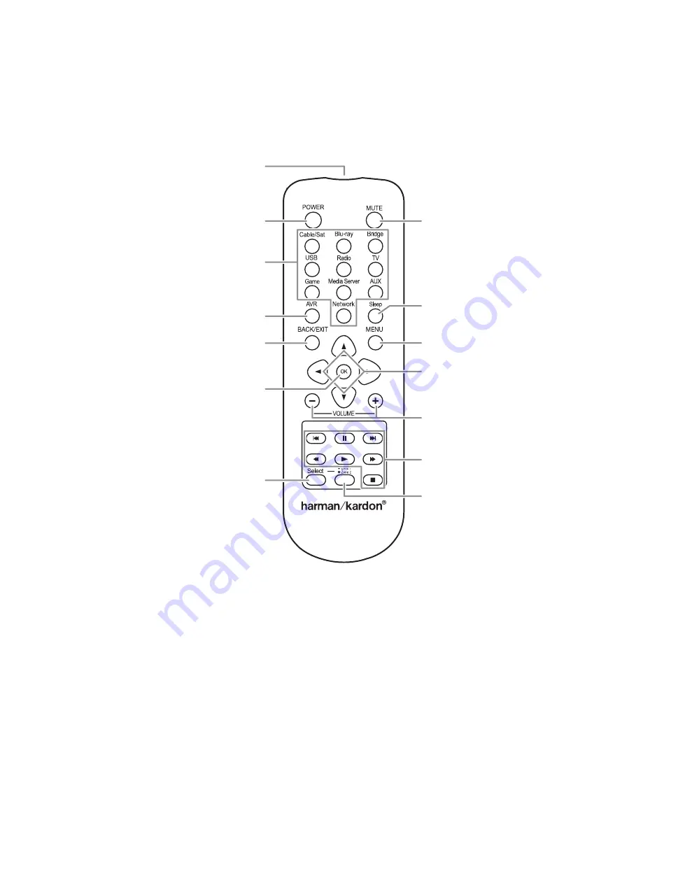 Harman Kardon AVR 265 Owner'S Manual Download Page 10