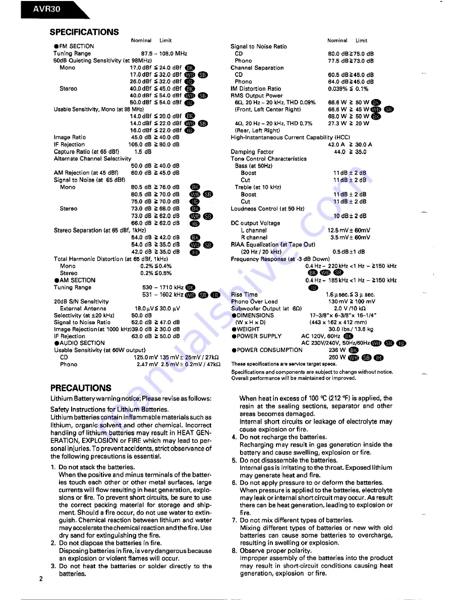 Harman Kardon AVR 30 Technical Manual Download Page 2