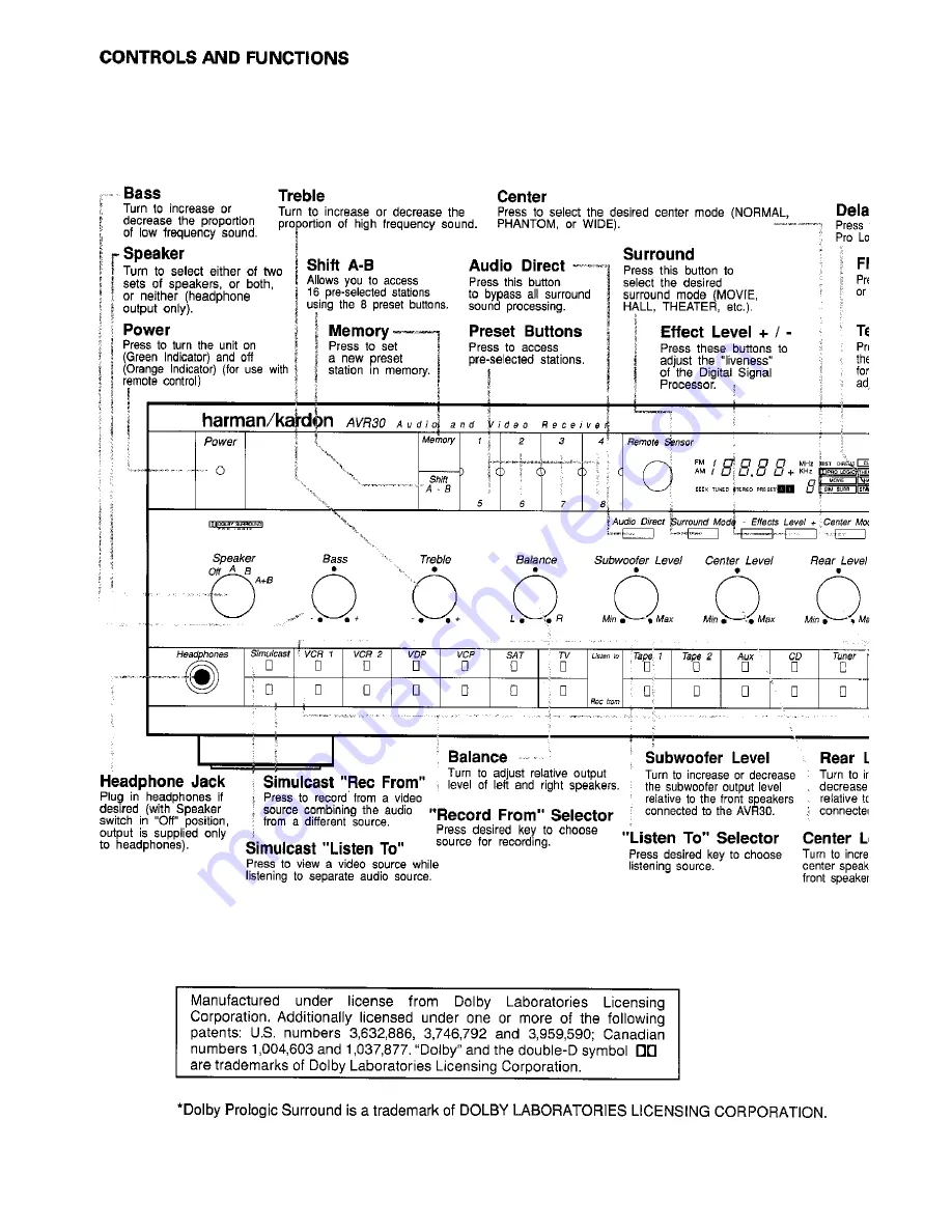 Harman Kardon AVR 30 Скачать руководство пользователя страница 5