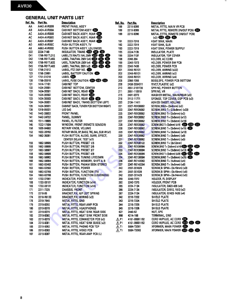 Harman Kardon AVR 30 Technical Manual Download Page 11