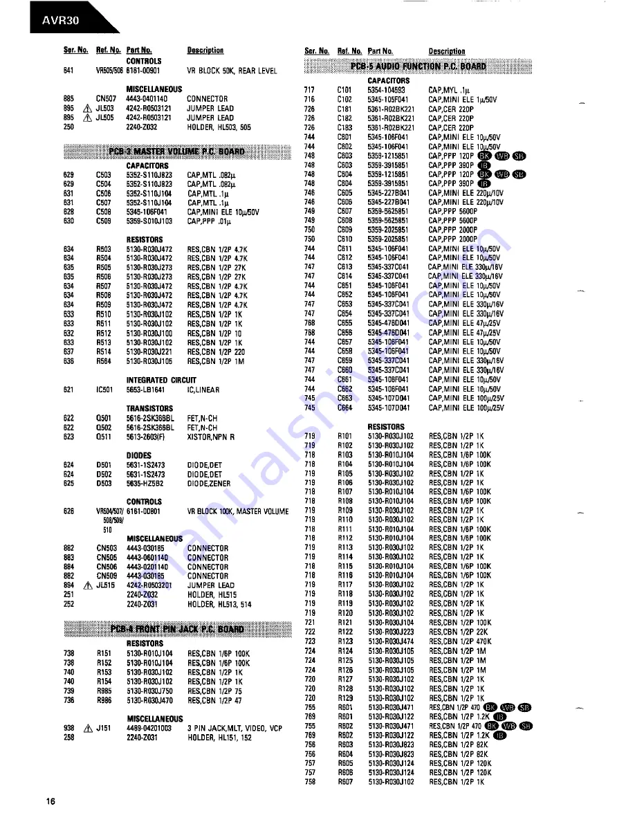 Harman Kardon AVR 30 Technical Manual Download Page 26