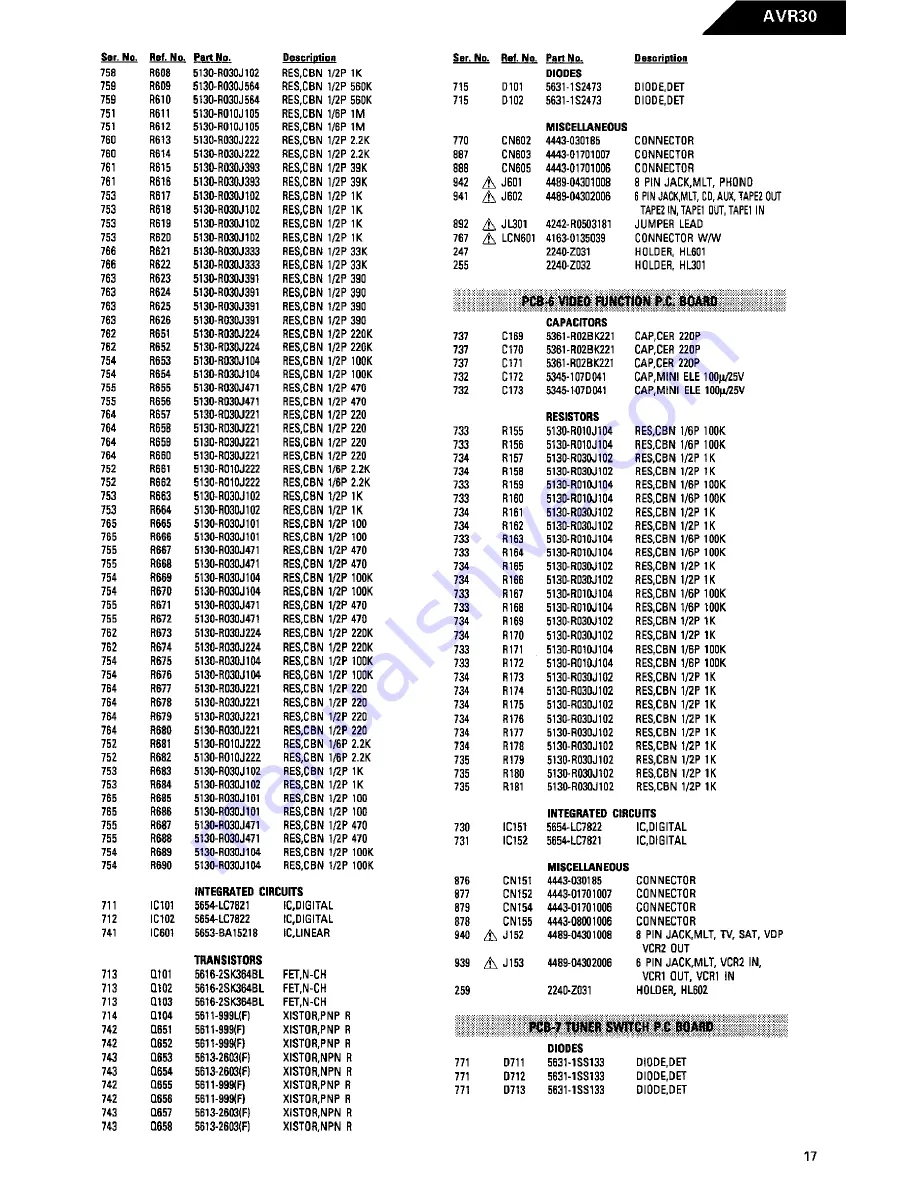 Harman Kardon AVR 30 Technical Manual Download Page 27