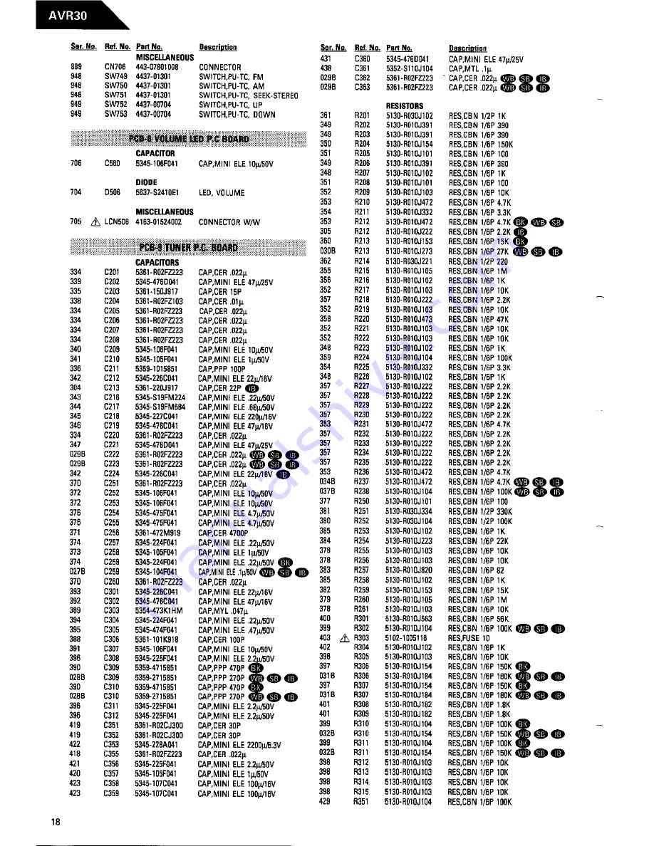 Harman Kardon AVR 30 Technical Manual Download Page 28