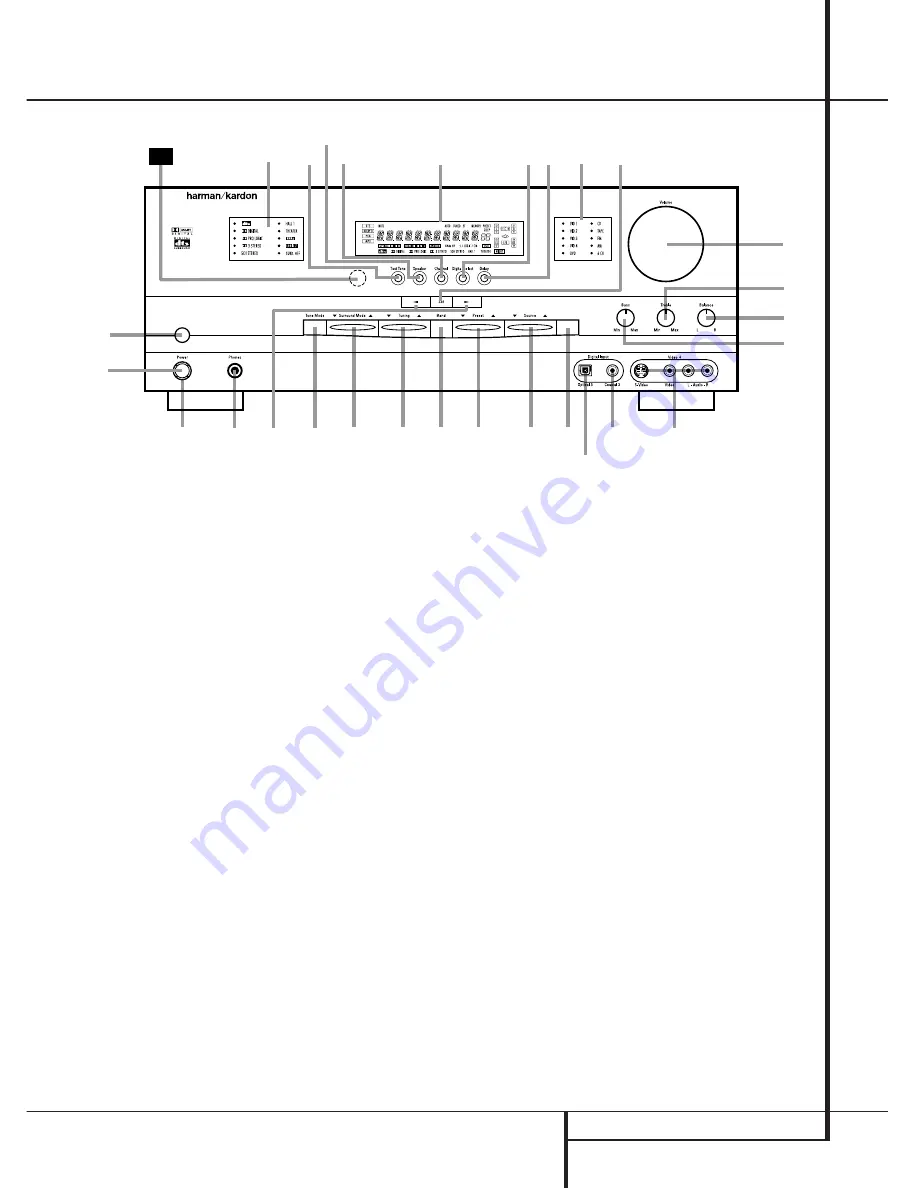 Harman Kardon AVR 3000 Owner'S Manual Download Page 5