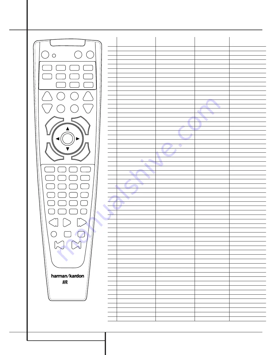 Harman Kardon AVR 3000 Owner'S Manual Download Page 40