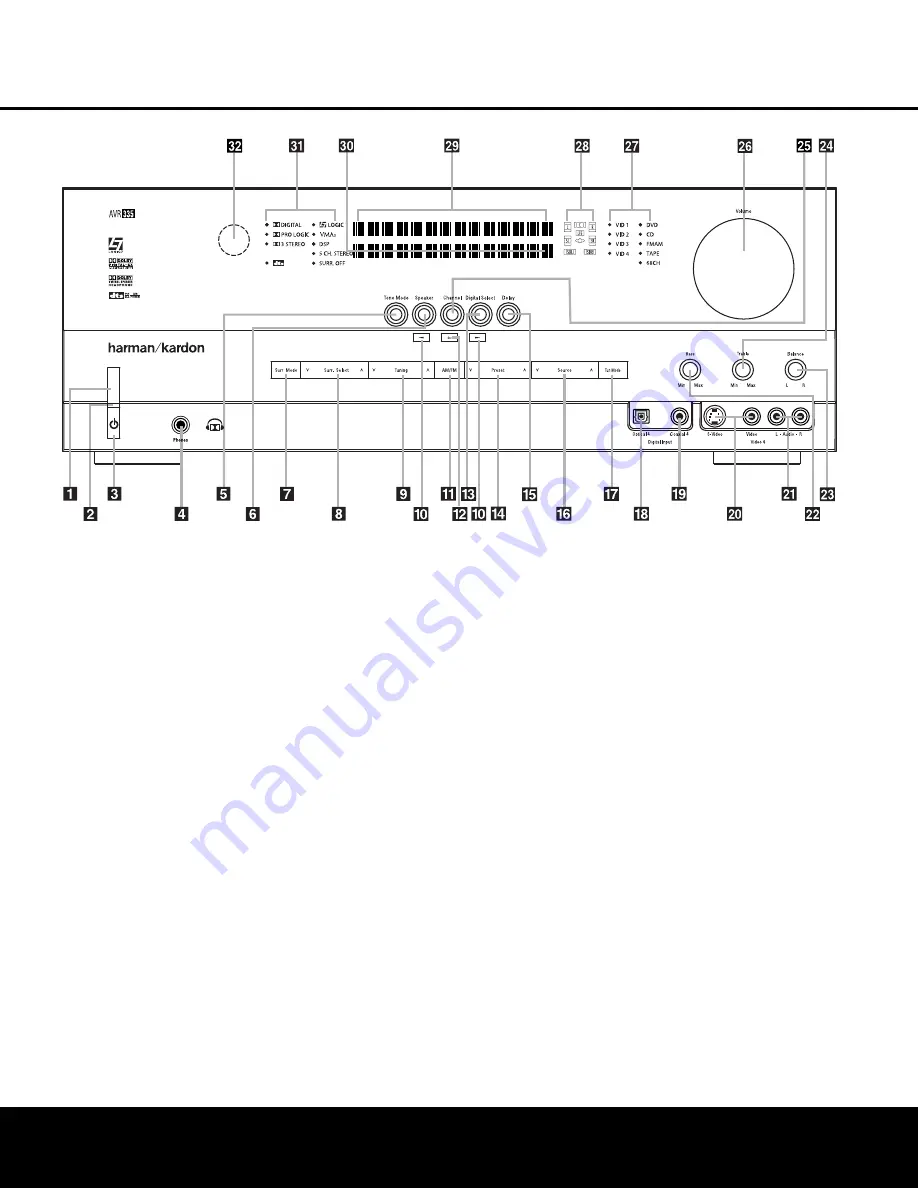 Harman Kardon AVR 335 Owner'S Manual Download Page 5