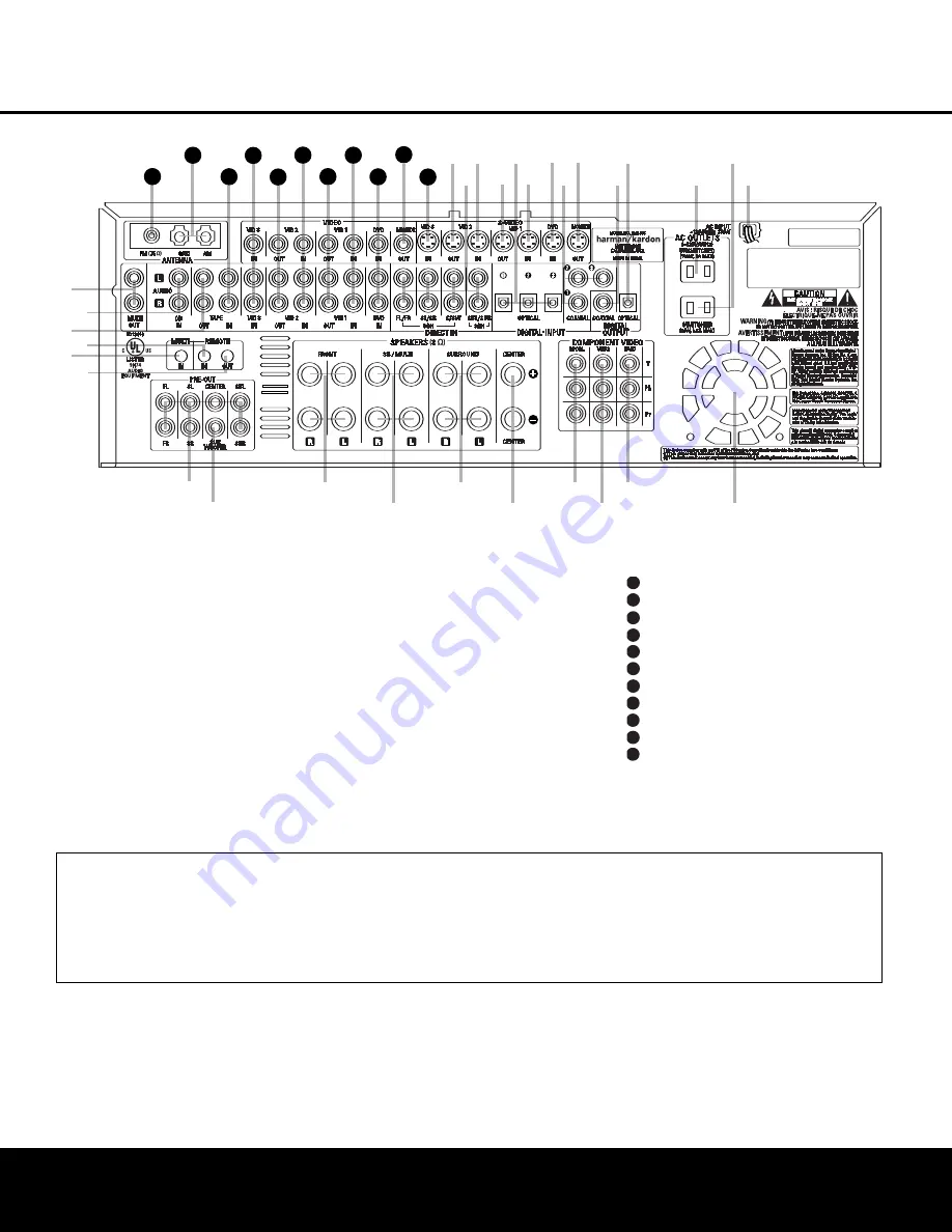 Harman Kardon AVR 335 Owner'S Manual Download Page 7