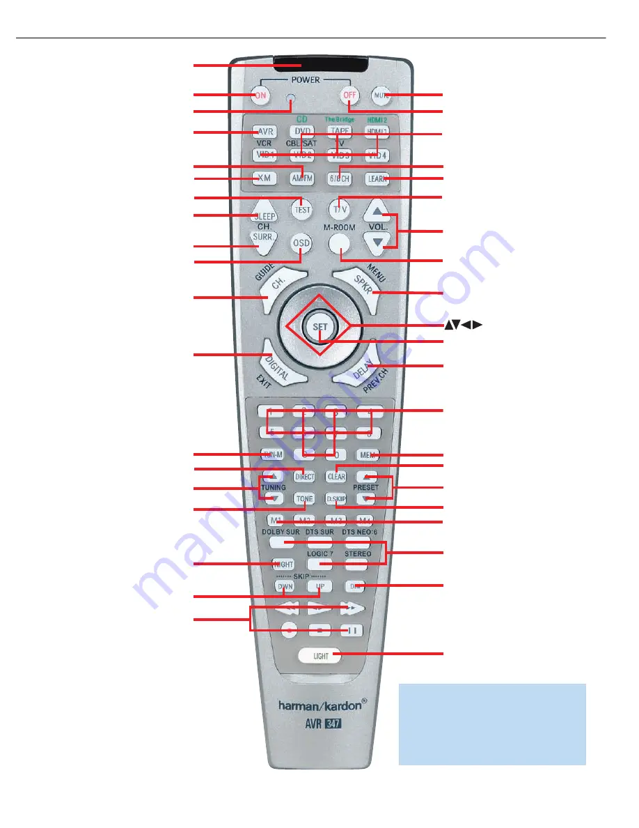 Harman Kardon AVR 347 Service Manual Download Page 12