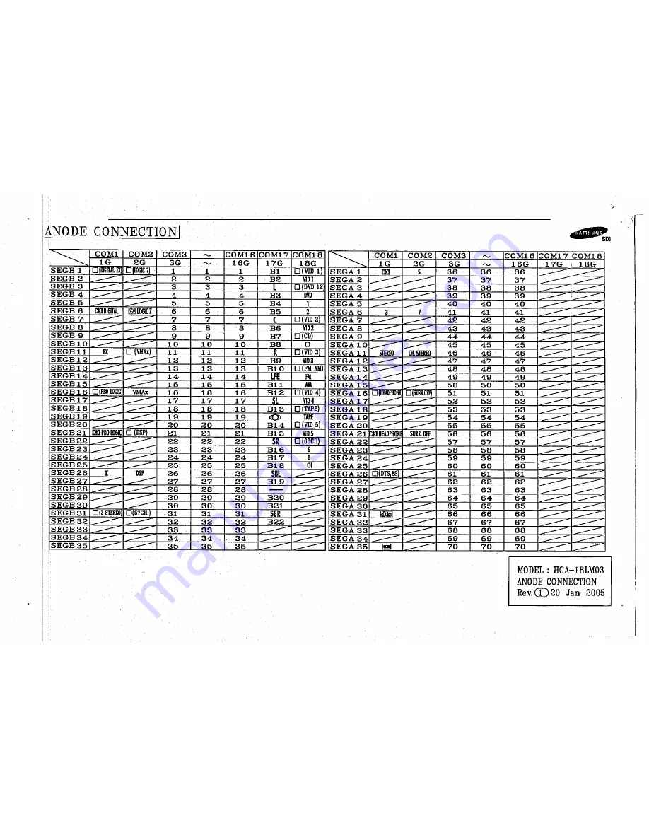 Harman Kardon AVR 347 Service Manual Download Page 203