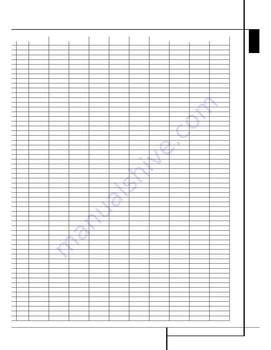 Harman Kardon AVR 355 Owner'S Manual Download Page 47