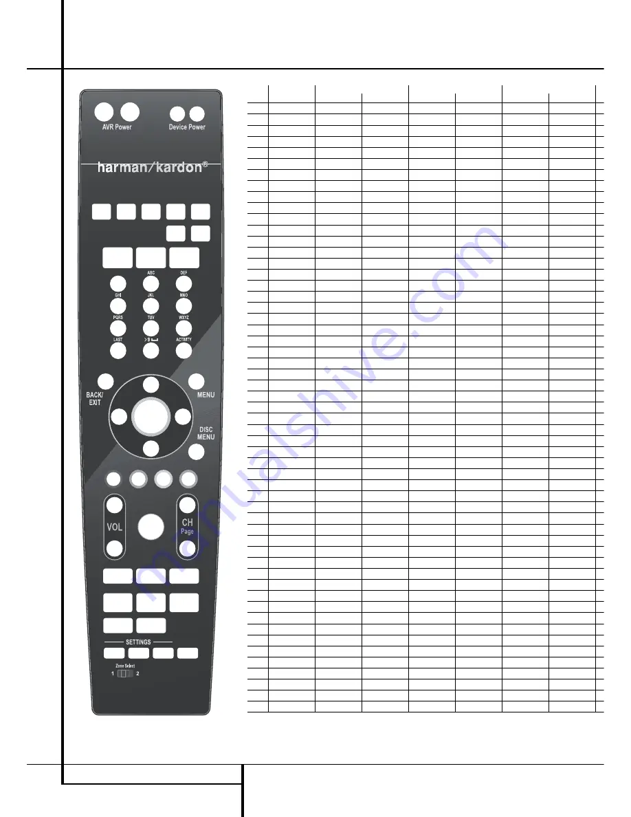 Harman Kardon AVR 355 Owner'S Manual Download Page 48