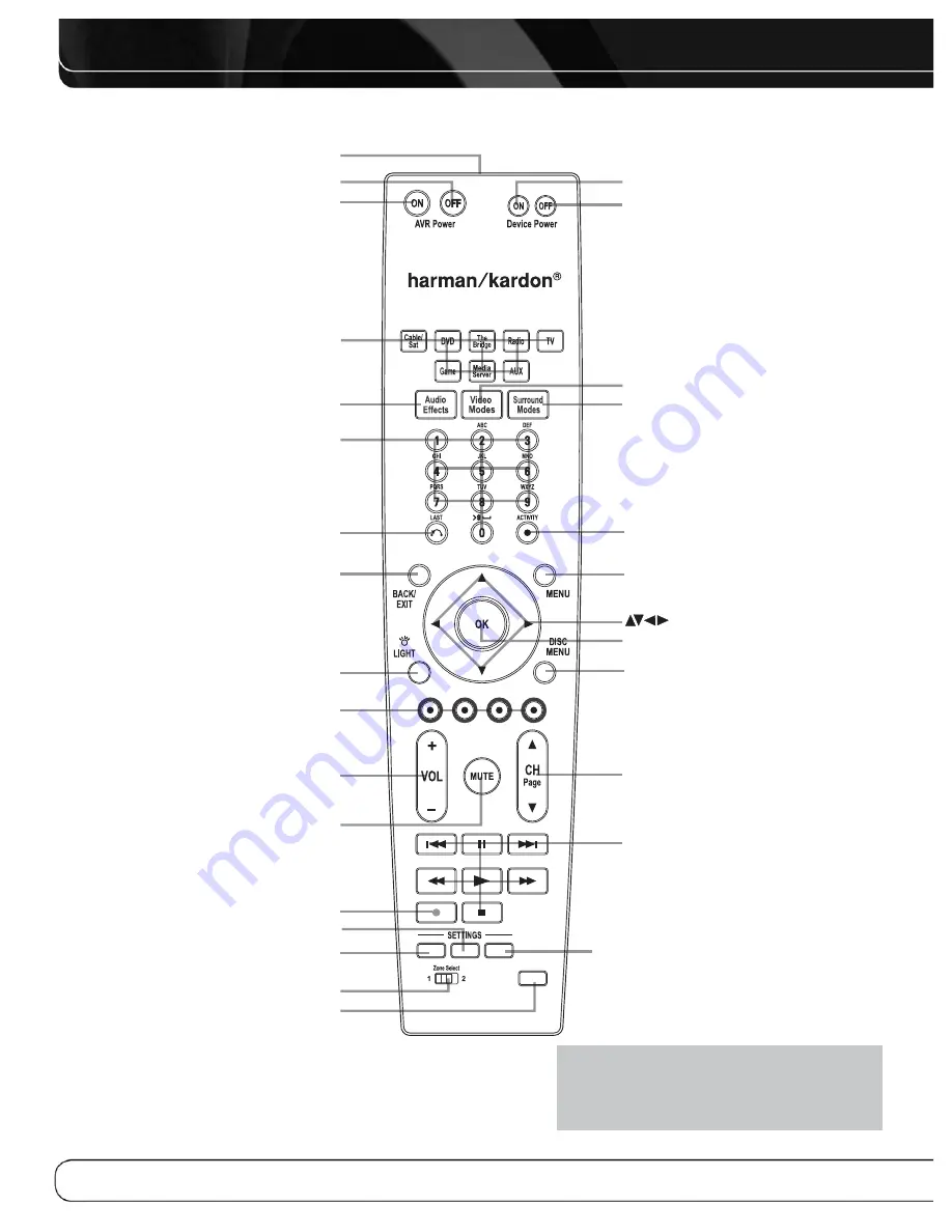 Harman Kardon AVR 3600 Owner'S Manual Download Page 12