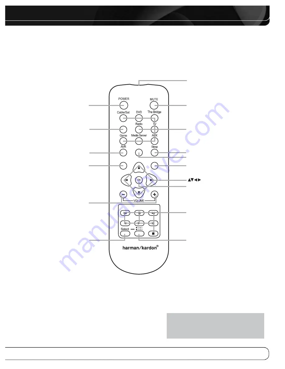 Harman Kardon AVR 3600 Скачать руководство пользователя страница 15