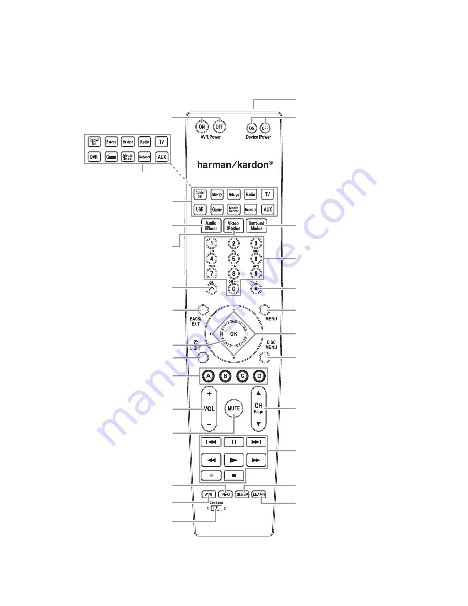 Harman Kardon AVR 365 Скачать руководство пользователя страница 7