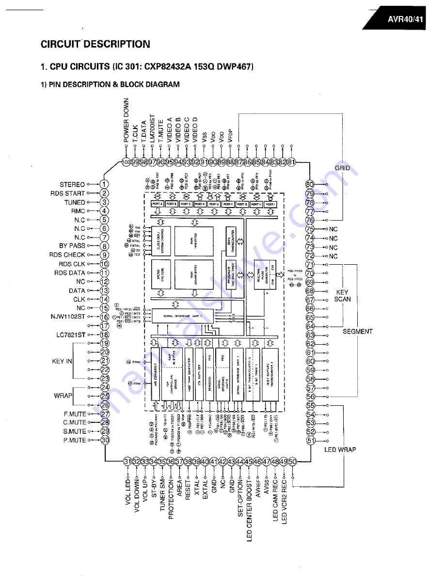 Harman Kardon AVR 40 Technical Manual Download Page 6