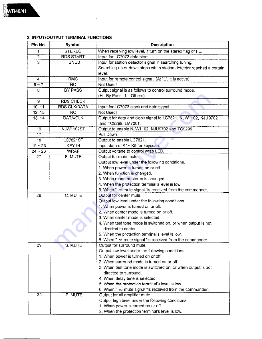 Harman Kardon AVR 40 Technical Manual Download Page 7