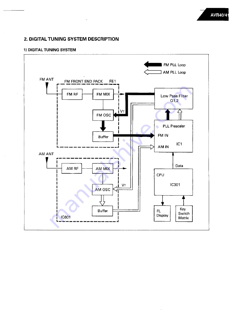 Harman Kardon AVR 40 Technical Manual Download Page 10