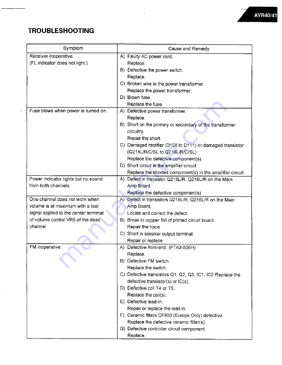 Harman Kardon AVR 40 Technical Manual Download Page 20