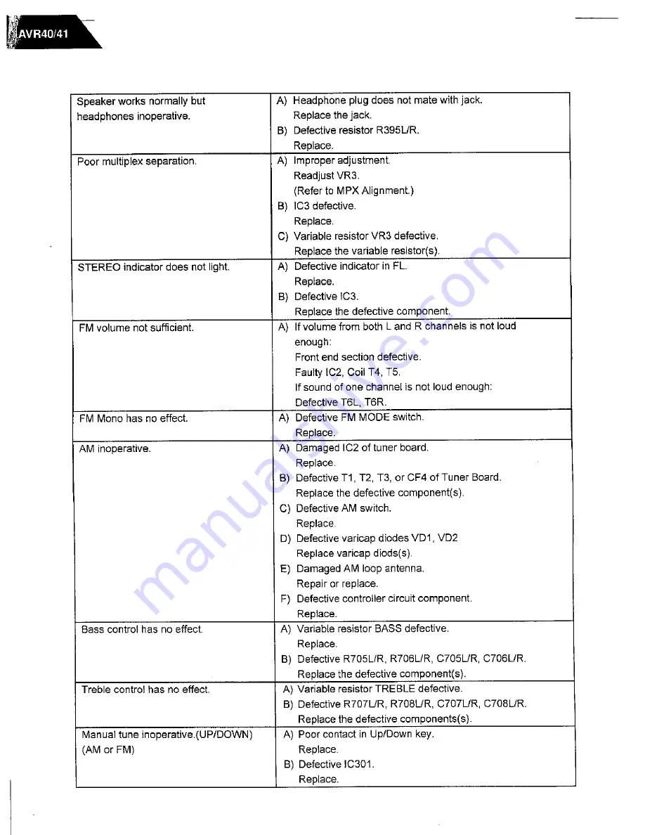 Harman Kardon AVR 40 Technical Manual Download Page 21