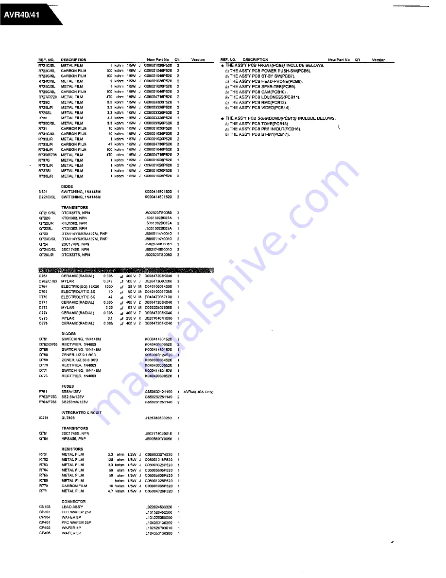 Harman Kardon AVR 40 Technical Manual Download Page 31