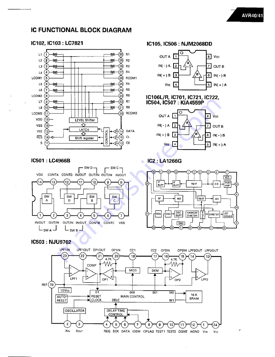 Harman Kardon AVR 40 Technical Manual Download Page 32