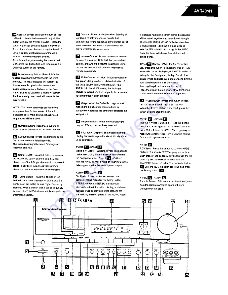 Harman Kardon AVR 40 Technical Manual Download Page 40