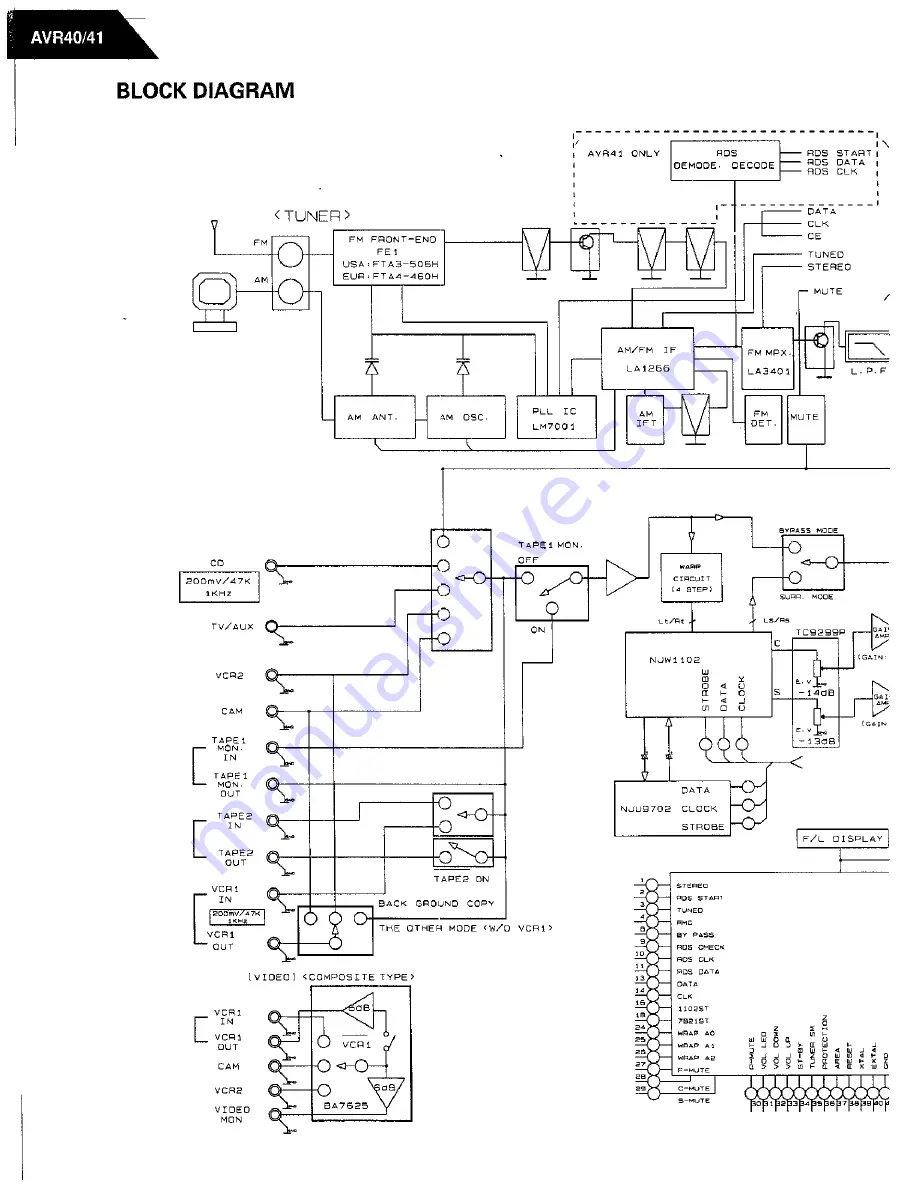 Harman Kardon AVR 40 Technical Manual Download Page 41