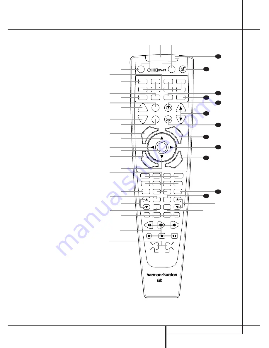 Harman Kardon AVR 4000 Owner'S Manual Download Page 11