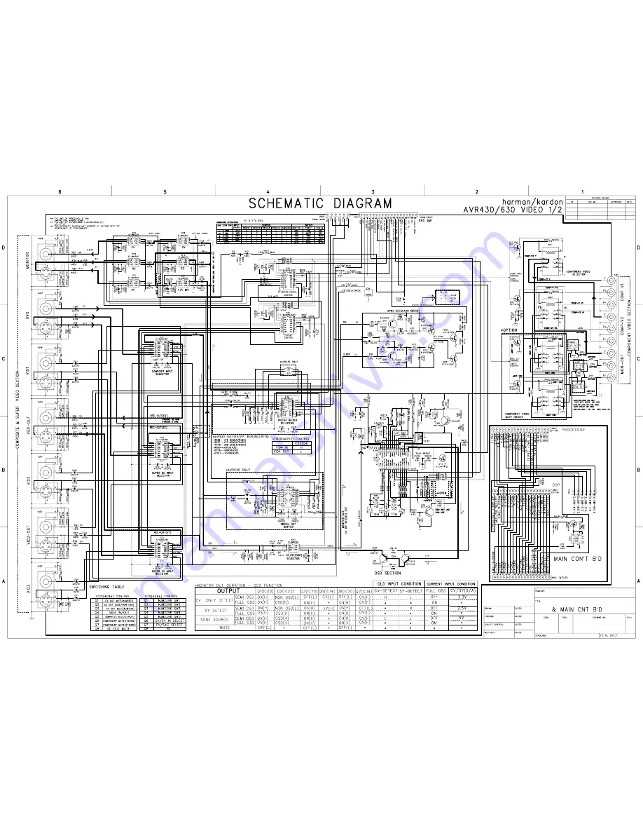 Harman Kardon AVR 430 Service Manual Download Page 119