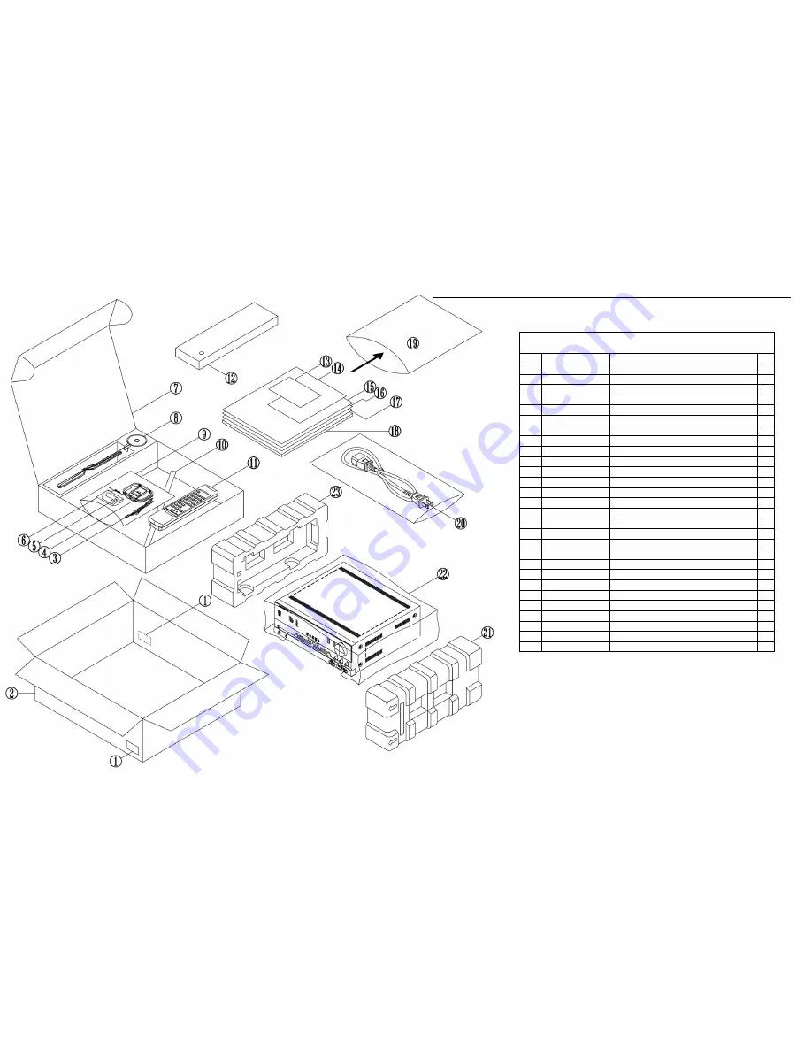 Harman Kardon AVR 435 Service Manual Download Page 2