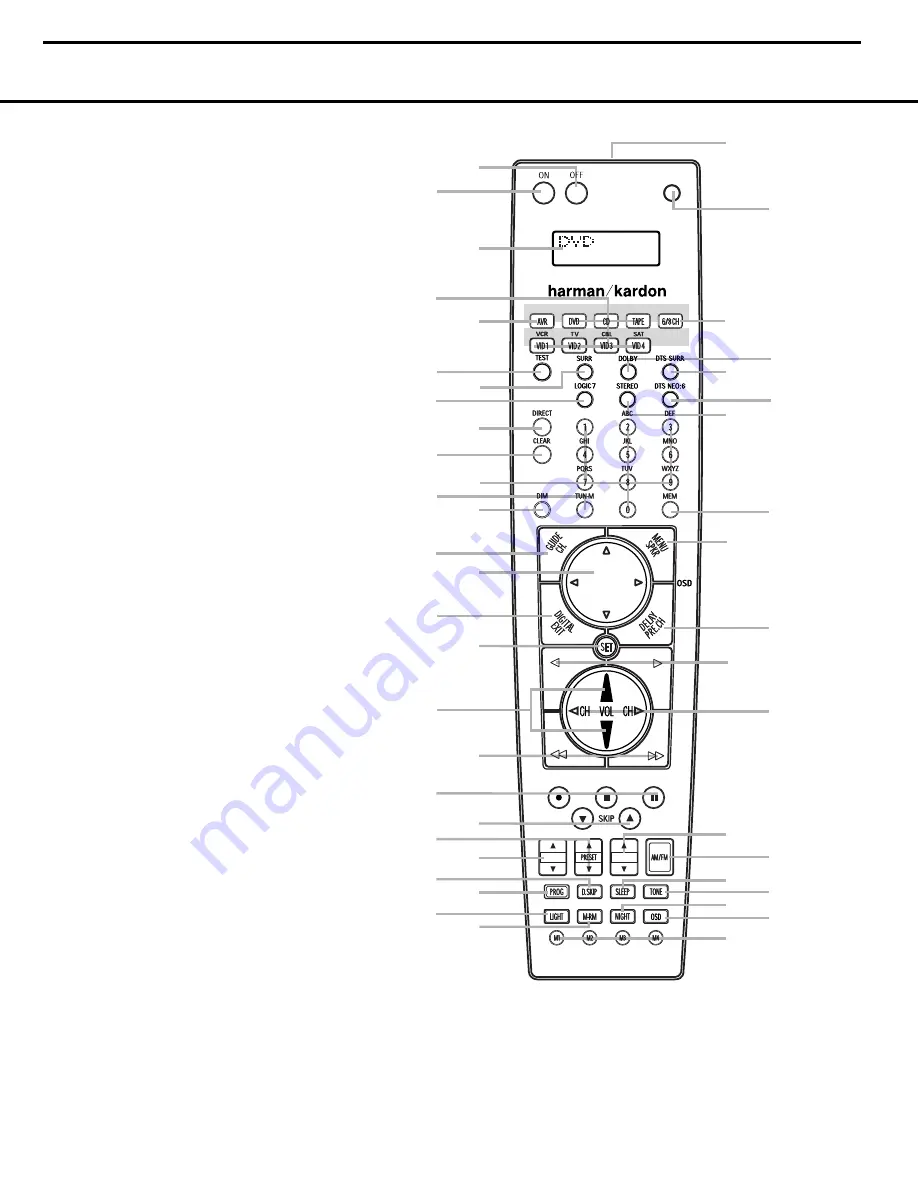 Harman Kardon AVR 435 Скачать руководство пользователя страница 13