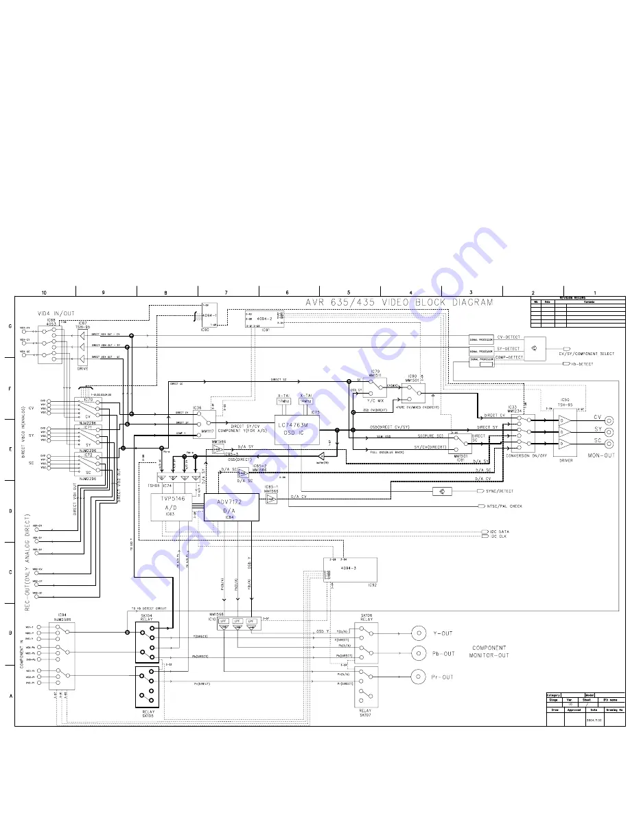 Harman Kardon AVR 435 Service Manual Download Page 34