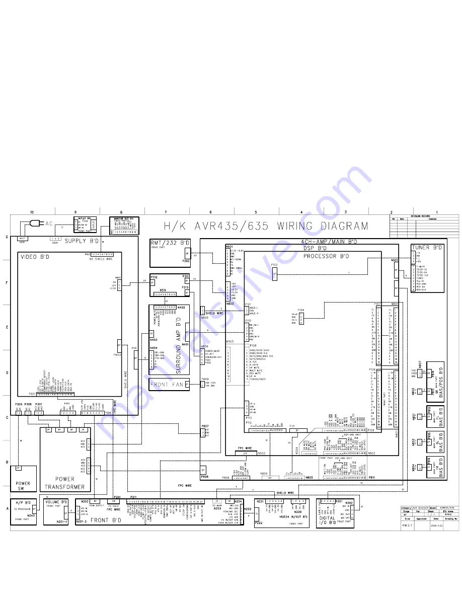 Harman Kardon AVR 435 Service Manual Download Page 142