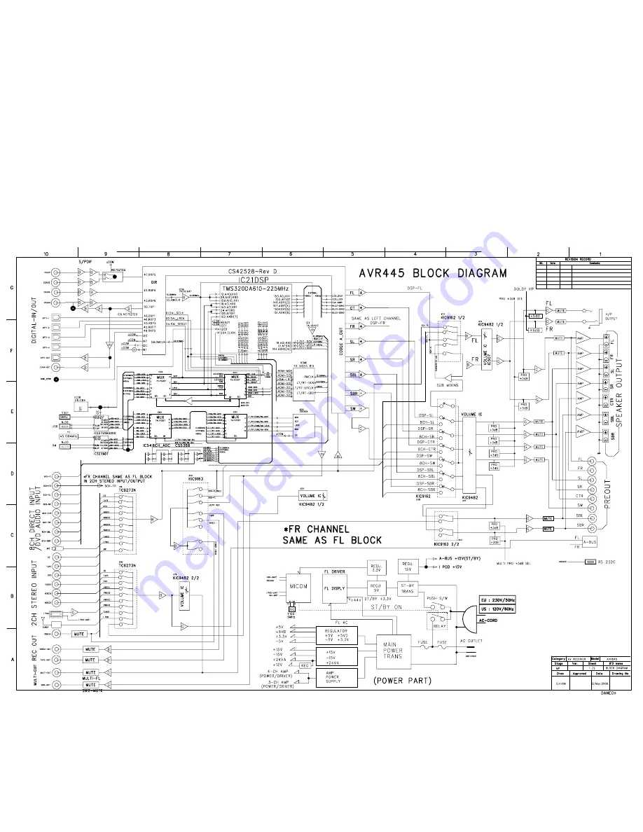 Harman Kardon AVR 445 Скачать руководство пользователя страница 34