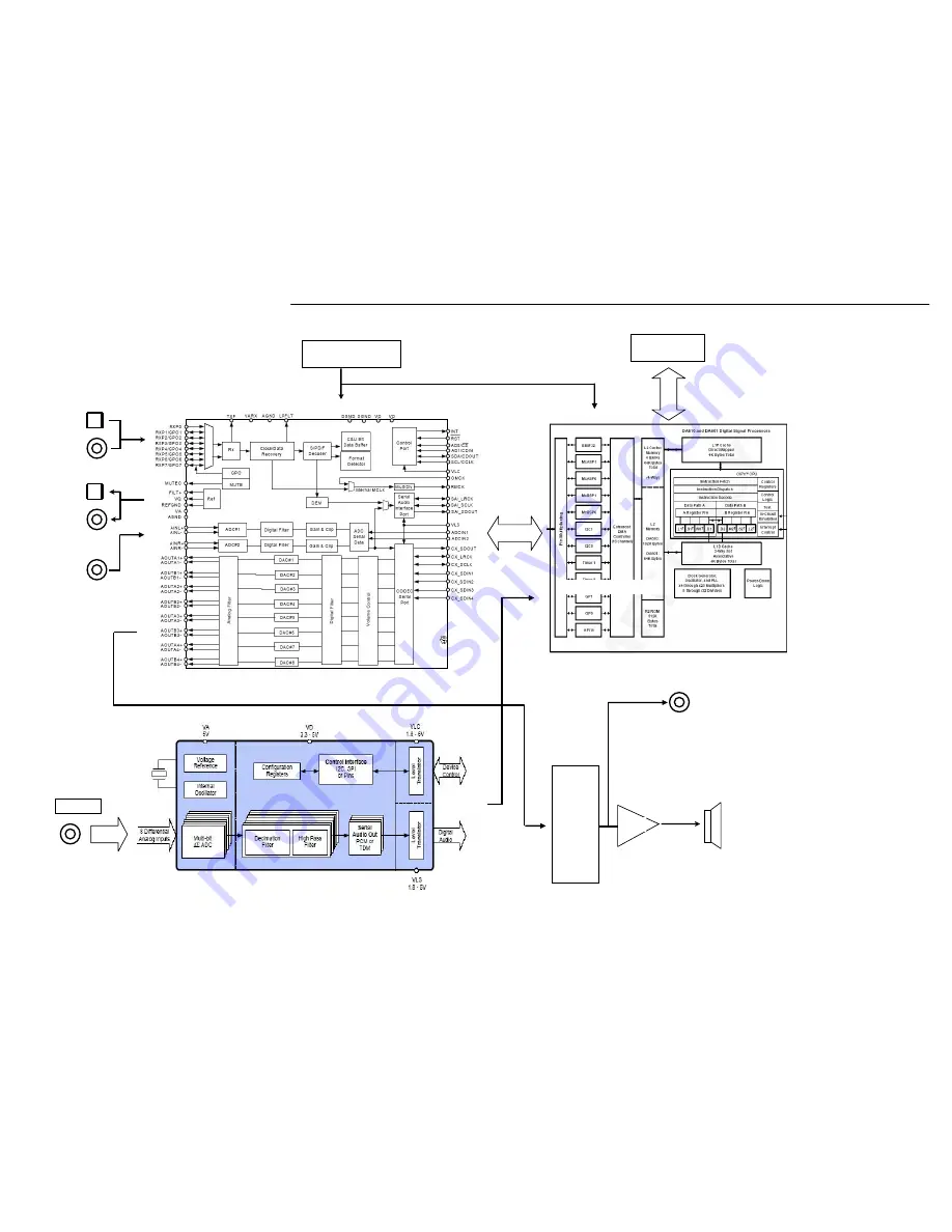 Harman Kardon AVR 445 Service Manual Download Page 36