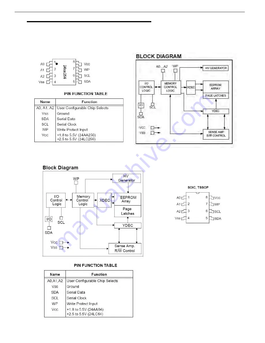 Harman Kardon AVR 445 Service Manual Download Page 43