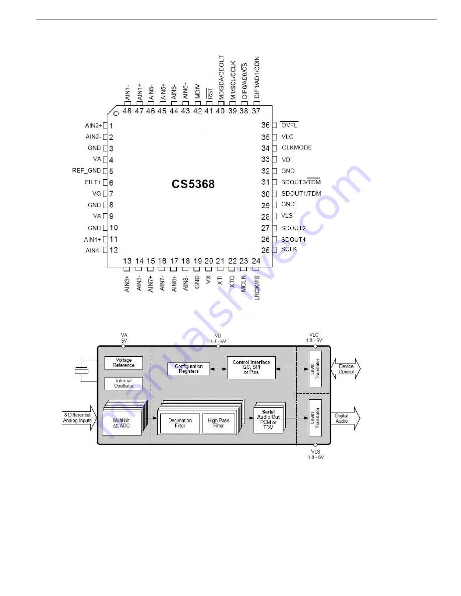 Harman Kardon AVR 445 Service Manual Download Page 72