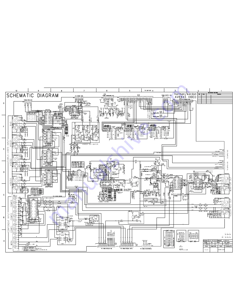 Harman Kardon AVR 445 Service Manual Download Page 125