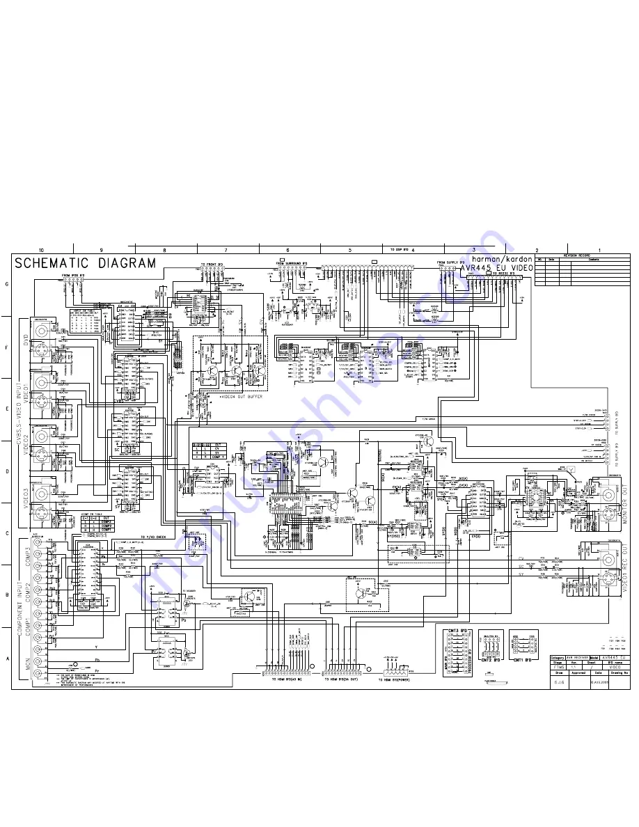 Harman Kardon AVR 445 Service Manual Download Page 126