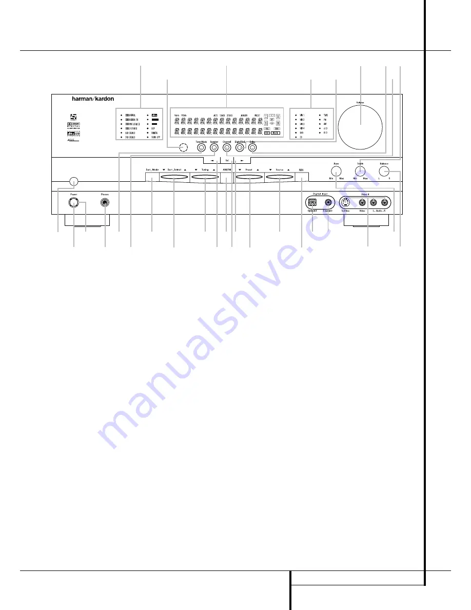 Harman Kardon AVR 4550 Owner'S Manual Download Page 5