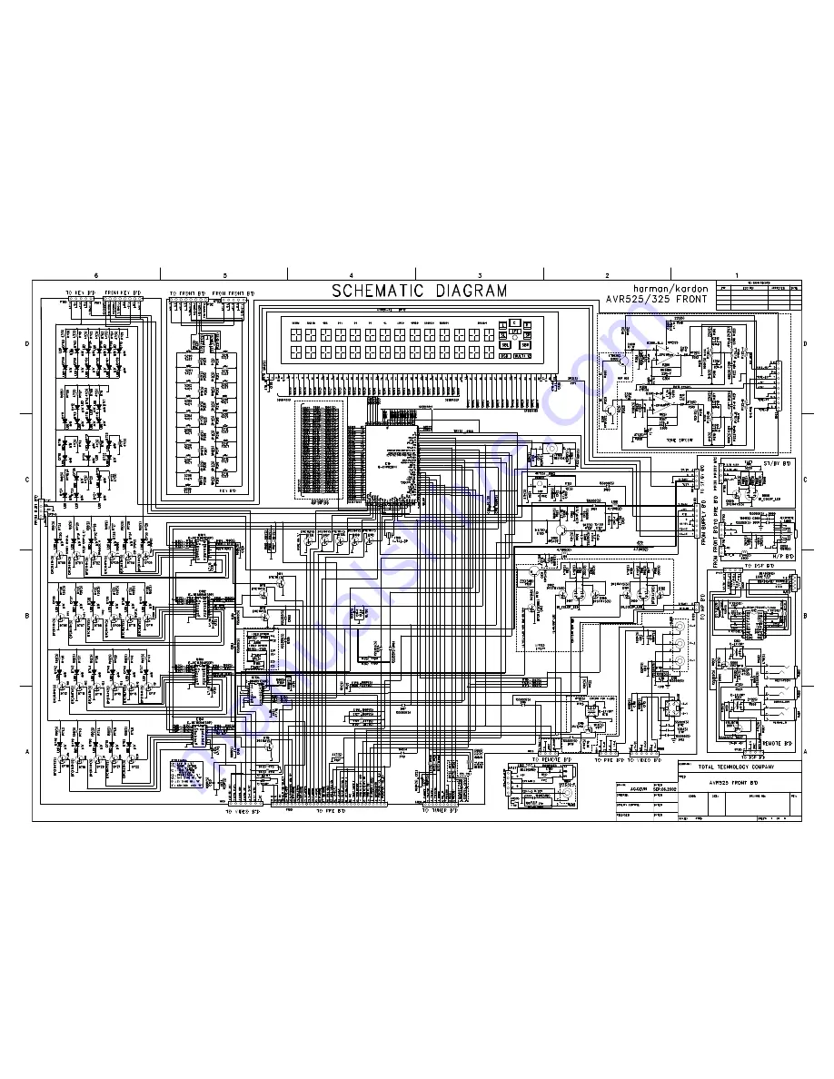 Harman Kardon AVR 4550 Скачать руководство пользователя страница 9