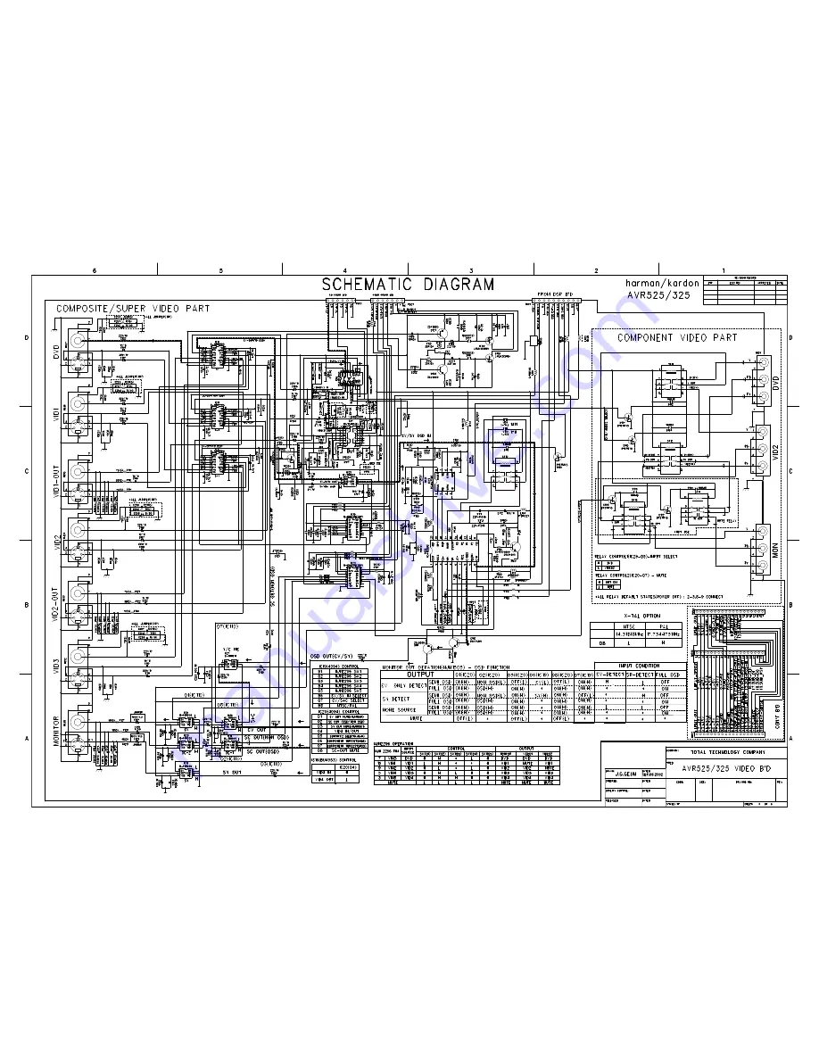 Harman Kardon AVR 4550 Service Manual Download Page 16