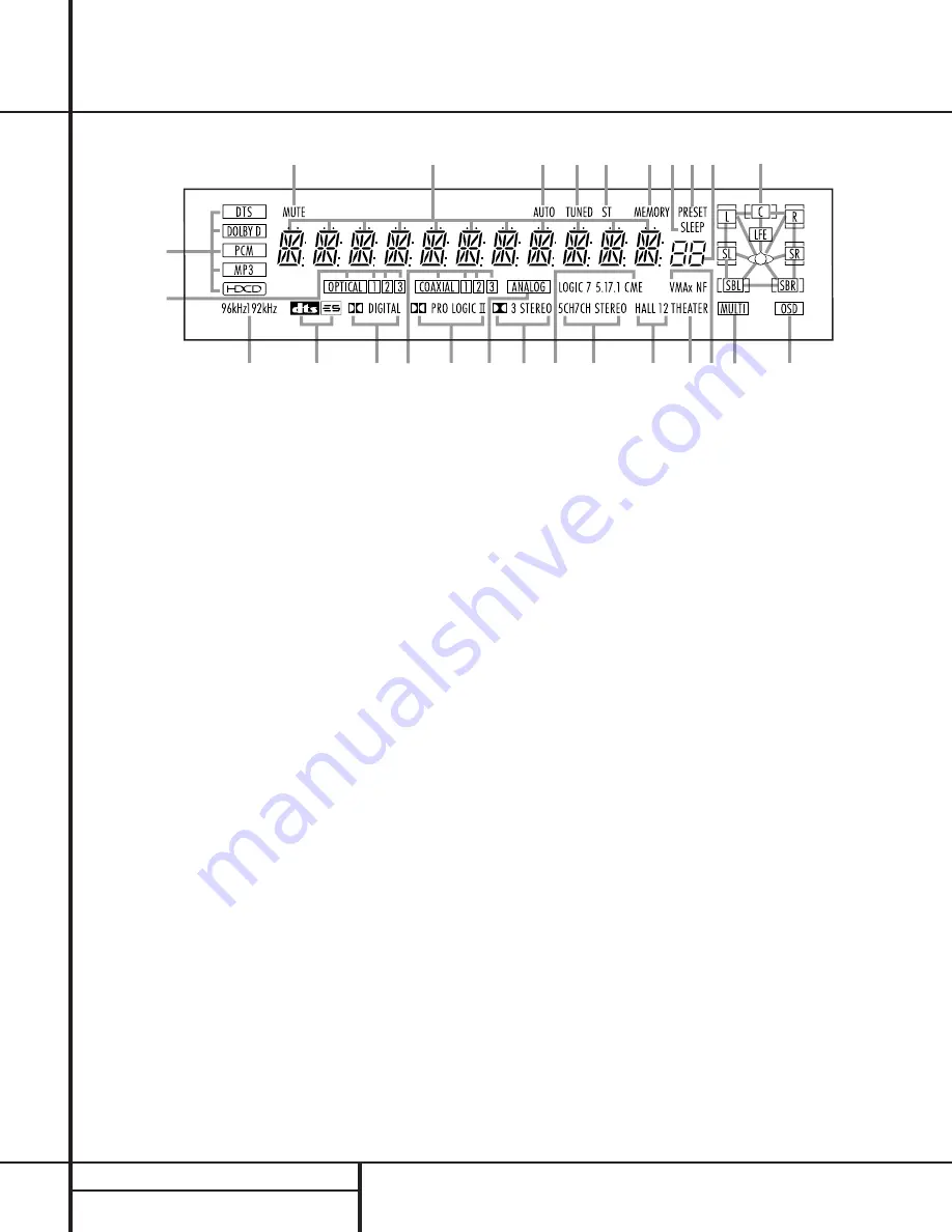 Harman Kardon AVR 520 Owner'S Manual Download Page 8